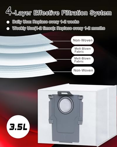 Replacement Parts for Roborock