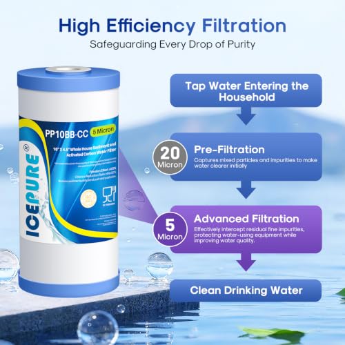 5 Micron 10" x 4.5" Whole House Water Filter Compatible with GE FXHTC