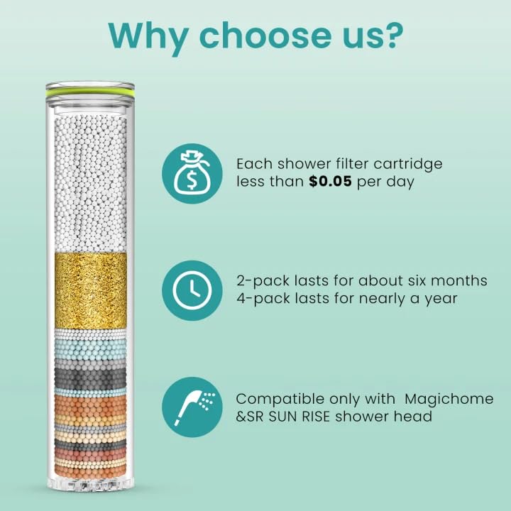 Shower Filter Compatible with Magichome&SR SUN RISE Shower Head