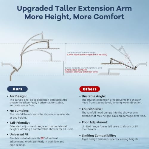 All Metal Showerhead Combo & 10 Mode Filtered Handheld
