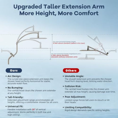 All Metal Showerhead Combo & 10 Mode Filtered Handheld