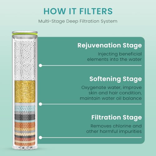 Shower Filter Compatible with Magichome&SR SUN RISE Shower Head