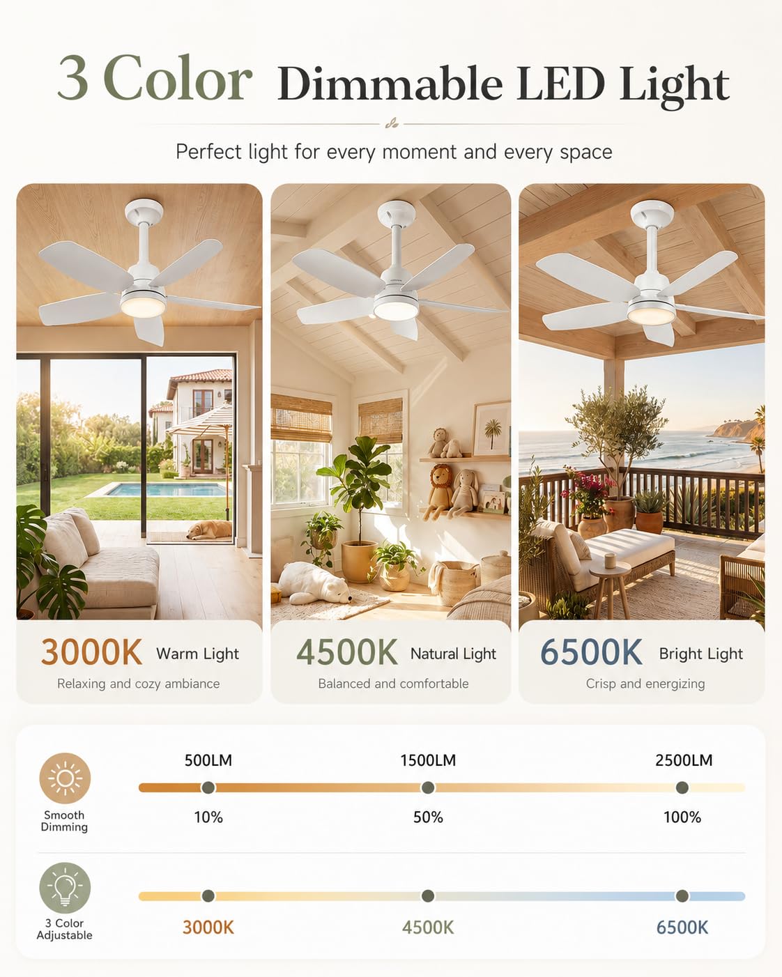 Ceiling Fan with Light (White / 28inch)