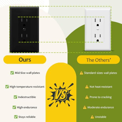 Mid Size Decorative Duplex Outlet Covers Wall Plate