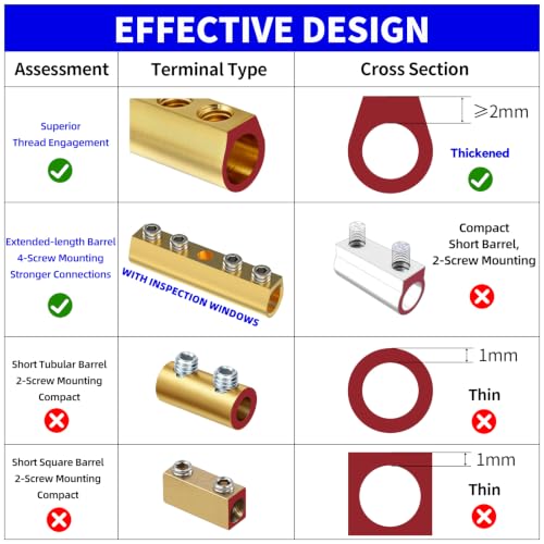 Mechanical Screw Splice Connectors
