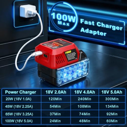 100W PD3.1 USB C Battery Charger Compatible with Milwaukee M18 18V Battery