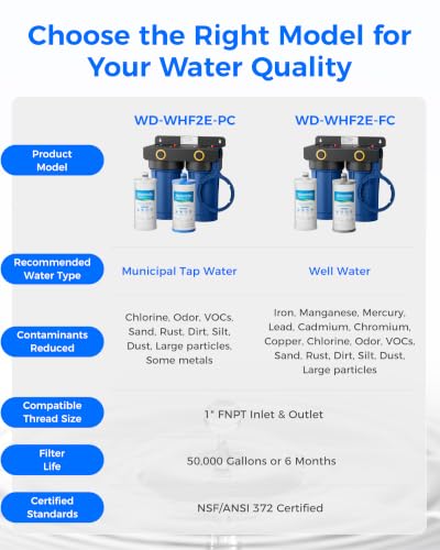 Whole House Water Filter System