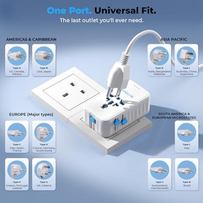 Aura 25W/45W/70W Ultra-Thin Travel Adapter