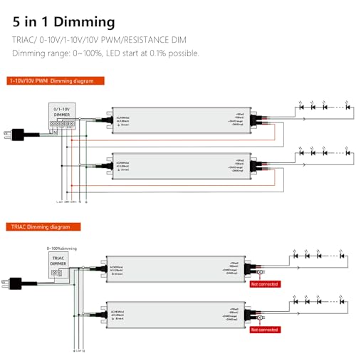 Constant Voltage LED Driver 5 in 1 Dimming