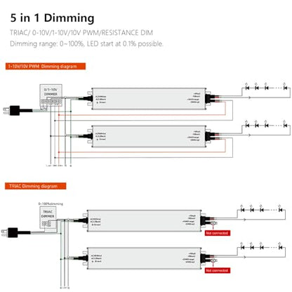 Constant Voltage LED Driver 5 in 1 Dimming