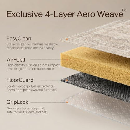 Beige Washable 3x8 Runner Rugs for Hallway Entryway (Retro | Beige / 3' x 8' (Runner))