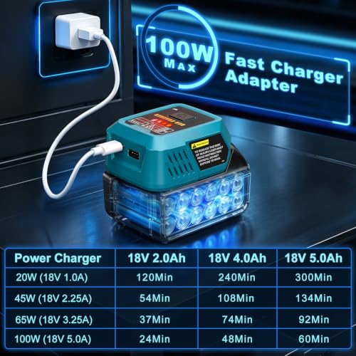 100W PD3.1 USB C Battery Charger Compatible with 18V Battery