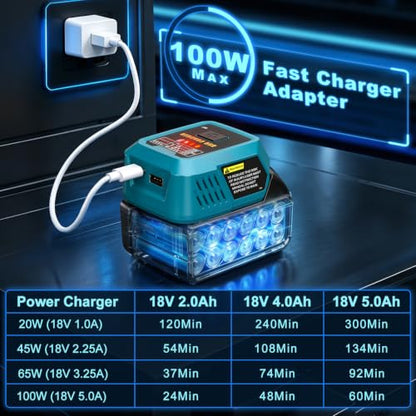 100W PD3.1 USB C Battery Charger Compatible with 18V Battery
