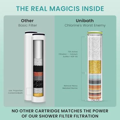 Shower Filter Compatible with Magichome&SR SUN RISE Shower Head