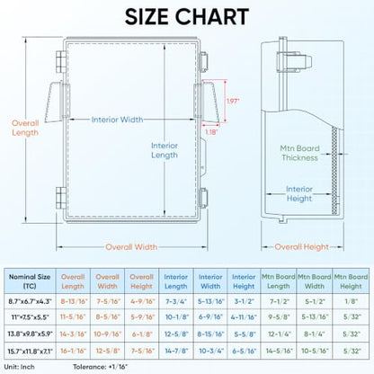 Outdoor Electrical Box with Ventilation Holes