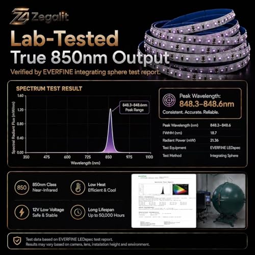 IR Illuminator LED Strip Light