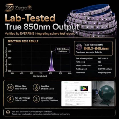 IR Illuminator LED Strip Light