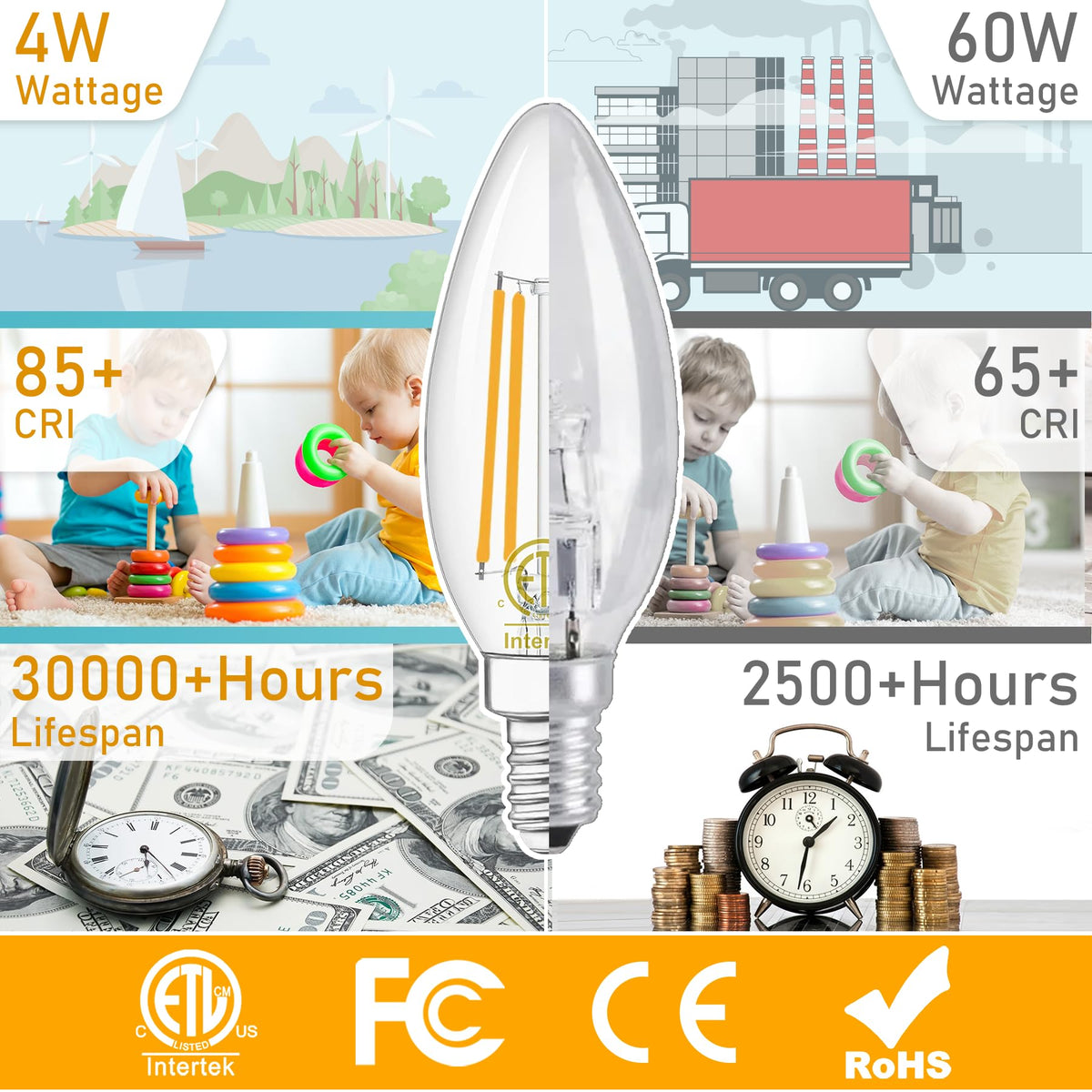 12 Pack E12 LED Light Bulbs for Chandelier 60W Equivalent 2700K Warm White (12 Count (Pack of 1))