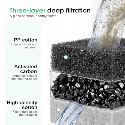 Pet Fountain Filters
