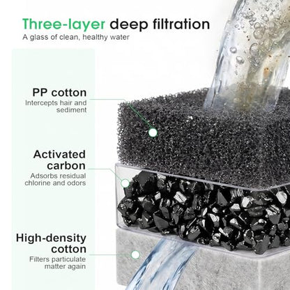 Pet Fountain Filters