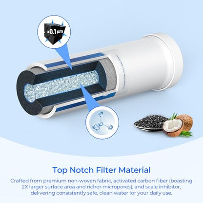 Replacement Filter for HQS