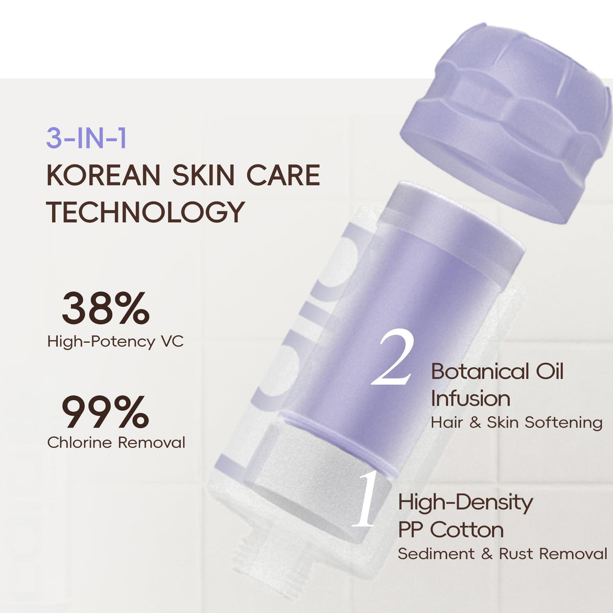 Korean 3-in-1 Aroma Filtering & Skin-Nourishing Shower Filter (Iris Dream)