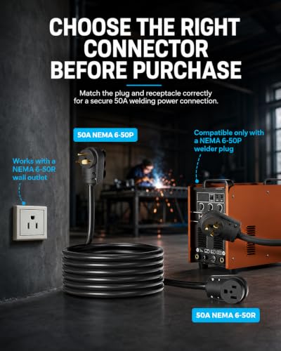 NEMA 6 50 Plug & Connector Set