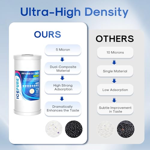 5 Micron 10" x 4.5" Whole House Sediment and Iron Manganese Resin Water Filter Compatible with GE FXHTC (PP Cotton + Iron Manganese Resin / 3 Count (Pack of 1))