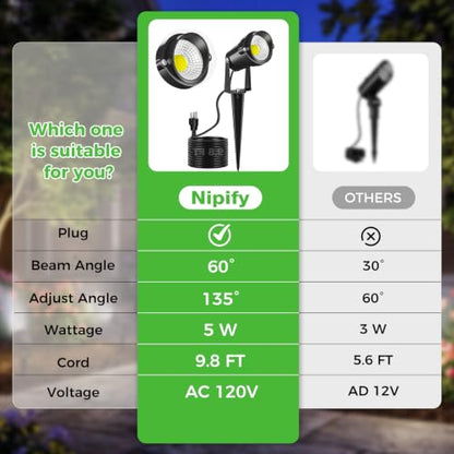 5W Spot Lights Outdoor
