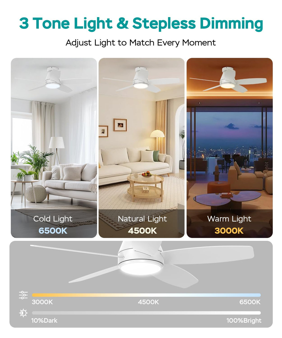 42 Inch Ceiling Fans with Lights (White / 42 Inch)