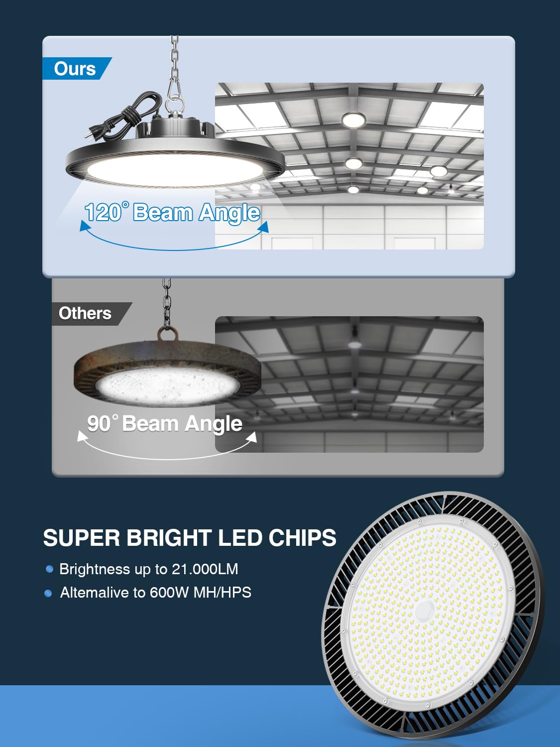 High Bay LED Shop Lights 200W 8 Pack with Plug 5' Cord Safety Rope Hook (200W-8-PACK)