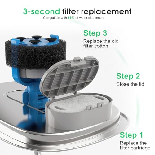 Pet Fountain Filters