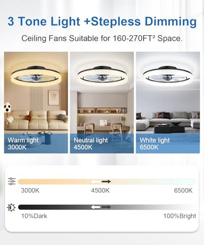 Ceiling Fans with Lights and Remote