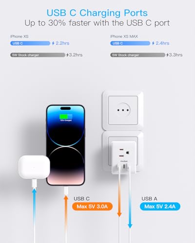 2 Pack International Travel Plug Adapter