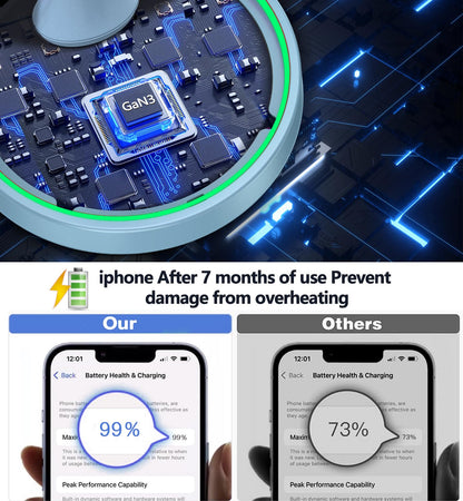 Magnetic Wireless Charger Stand 15W Fast Magnetic Charger for iPhone 17 (Magnetic Single Pack Blue)