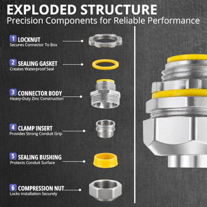 180° Liquid Tight Conduit Connector