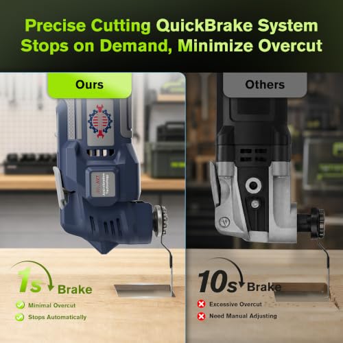 Oscillating Multi Tool Kit with LED Light and Quick Blade Change