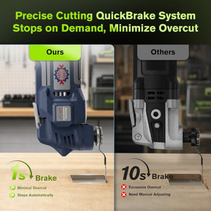 Oscillating Multi Tool Kit with LED Light and Quick Blade Change