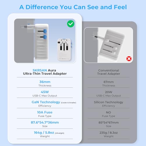 Aura 25W/45W/70W Ultra-Thin Travel Adapter