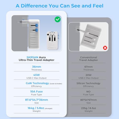 Aura 25W/45W/70W Ultra-Thin Travel Adapter