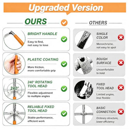T post Clips Tool