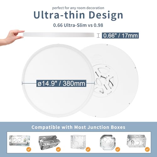 15 Inch LED Flush Mount Ceiling Light (White / 15"-6Pack)