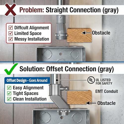 EMT Offset Connectors UL Listed