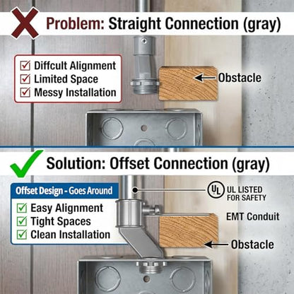 EMT Offset Connectors UL Listed