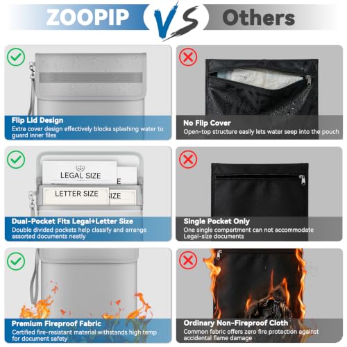 Fireproof Document Bag