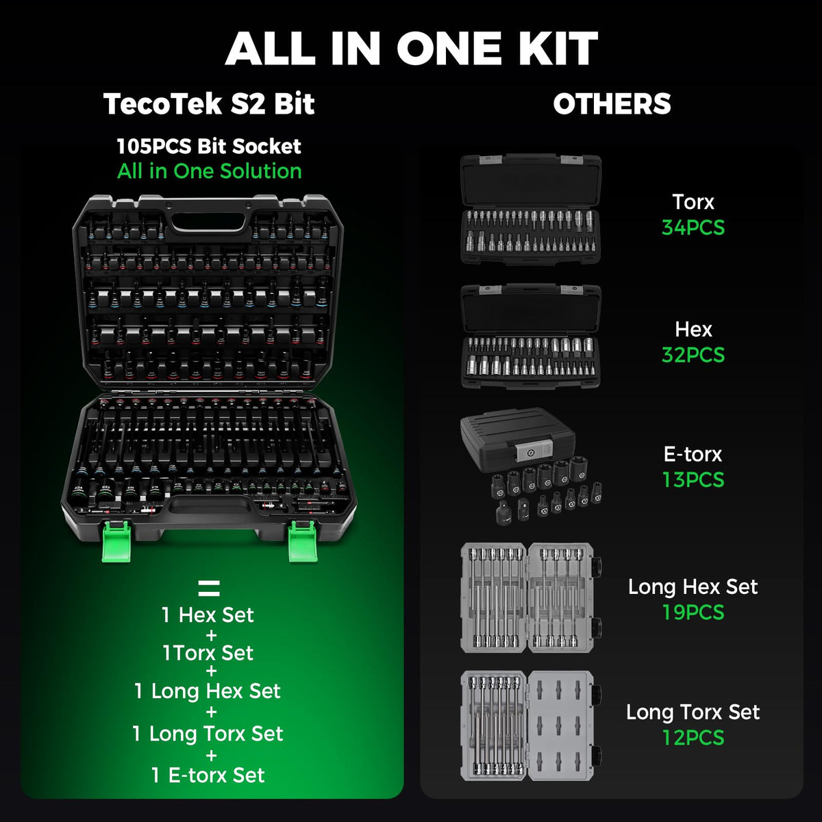 105PCS Master Allen and Torx Bit Socket Set (Hex/Tamper Proof Torx/E-torx Bit Socket)