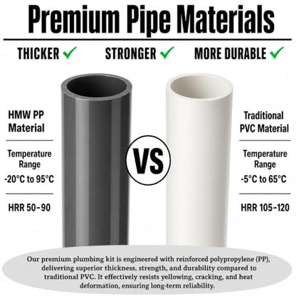 1-1/2" Double Kitchen Sink Drain Kit with P-Trap, PP Material