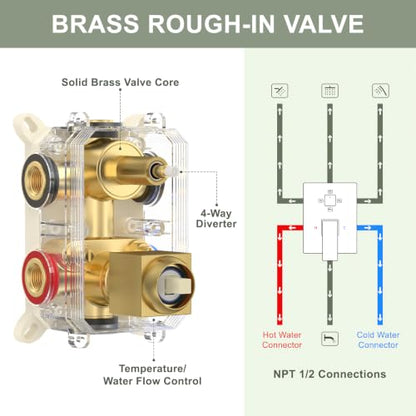 Rain Shower System with Rough