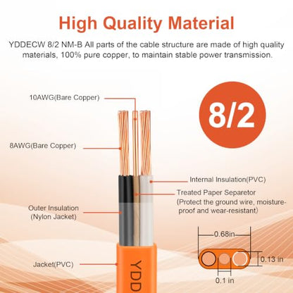 NM B Wire with Ground