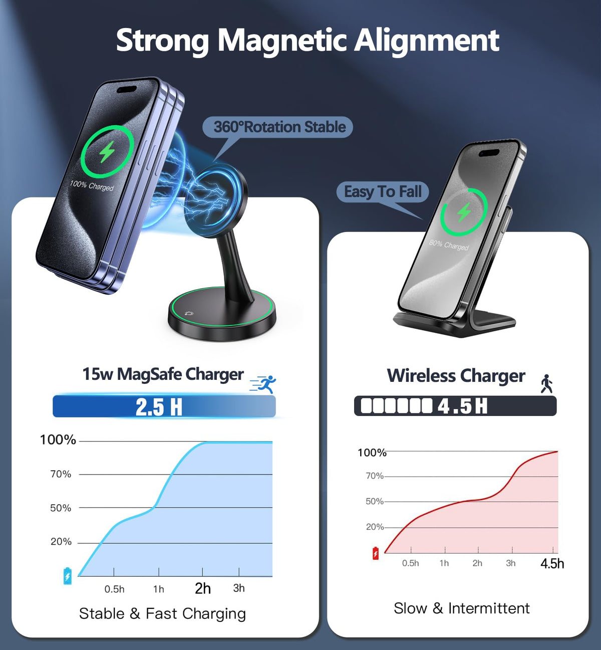 Magnetic Wireless Charger Stand 15W Fast Mag (Magnetic Single Pack Black)
